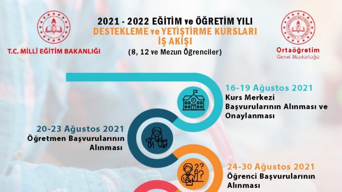 2021-2022 Eğitim Öğretim Yılı Destekleme ve Yetiştirme Kursları İş Akışı 